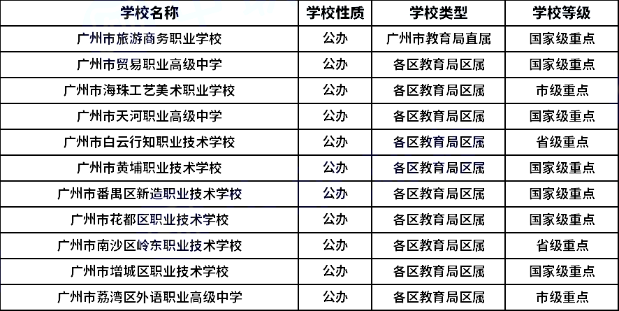 广州中专学校