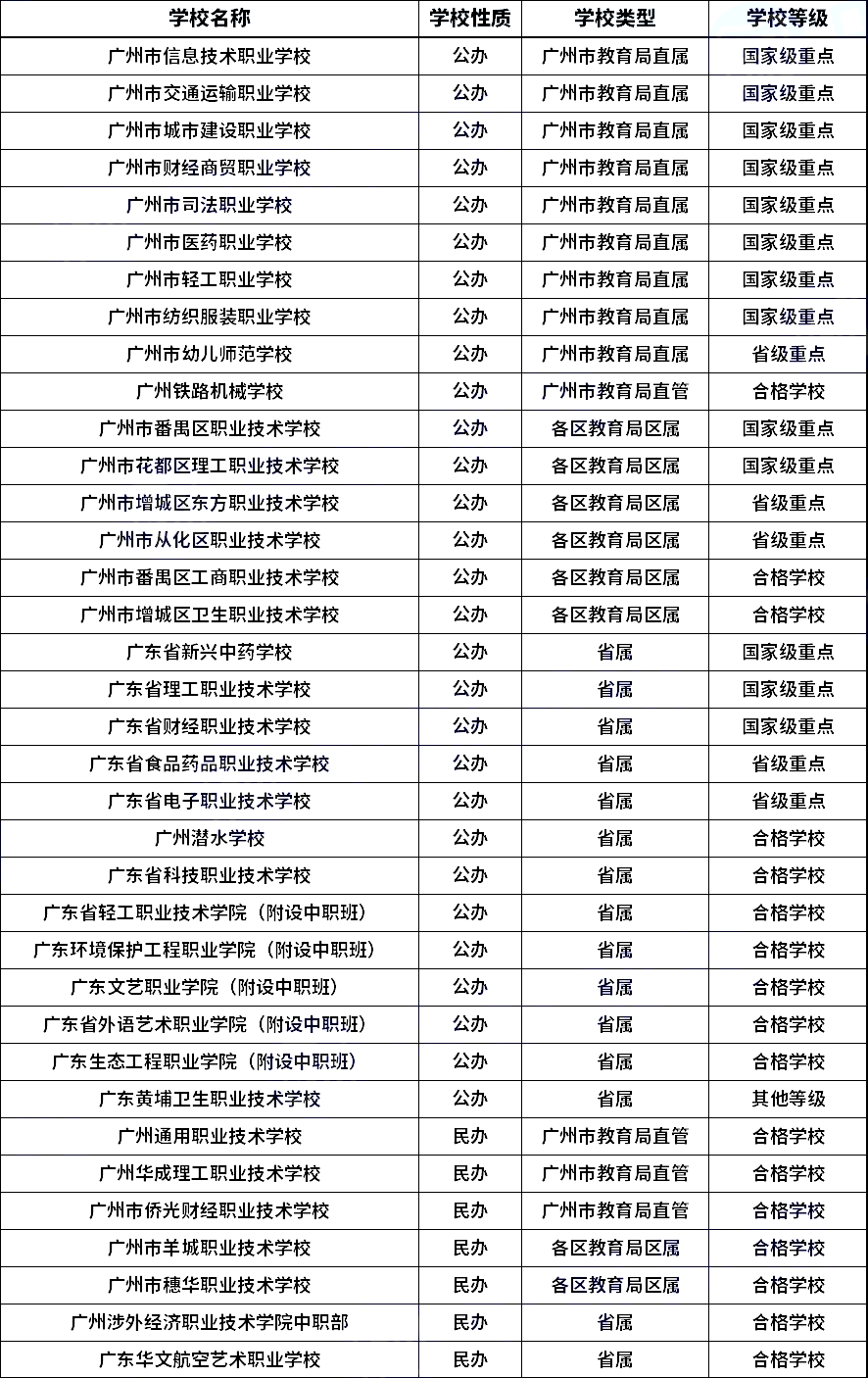 广州中专学校