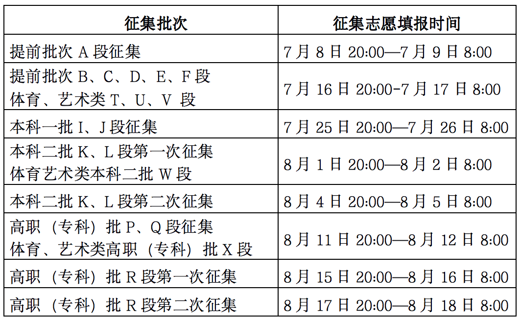 体育考生如何填报志愿不滑档_考生志愿怎么填报_广东平行志愿滑档