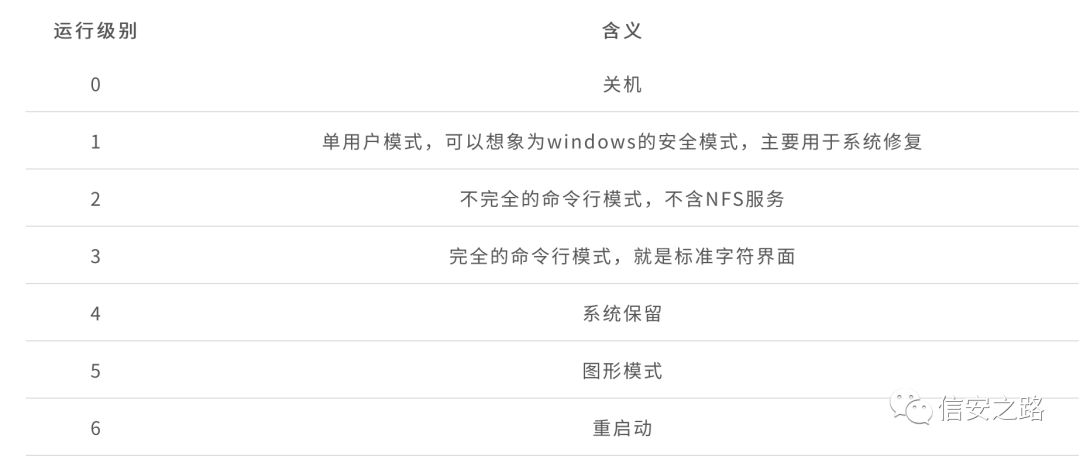 Linux 应急响应流程及实战演练