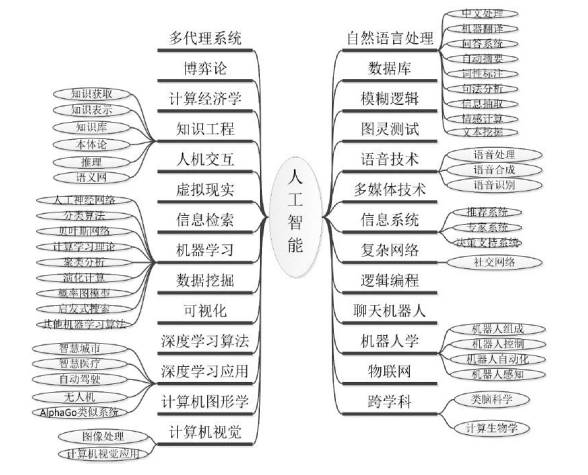 元宇宙的六大支撑技术的图3