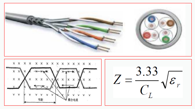 线束工程师：汽车线束EMC设计案例与分析的图12