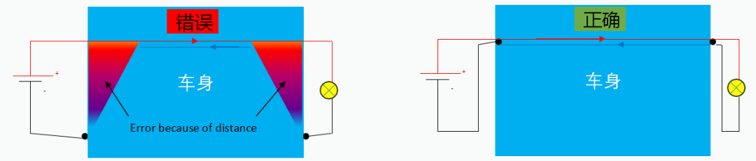 线束工程师：汽车线束EMC设计案例与分析的图4