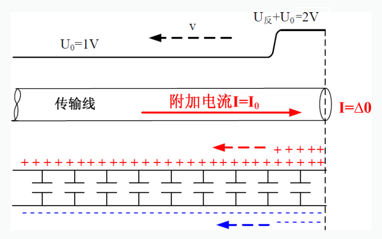 线束工程师：汽车线束EMC设计案例与分析的图13