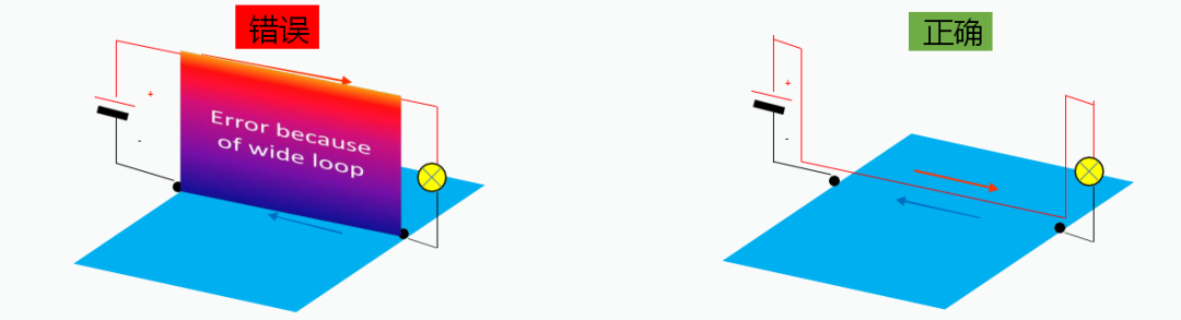 线束工程师：汽车线束EMC设计案例与分析的图5