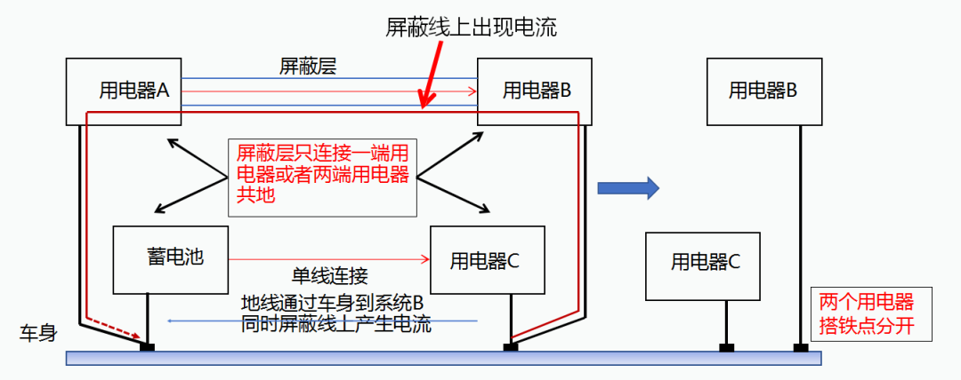 线束工程师：汽车线束EMC设计案例与分析的图7
