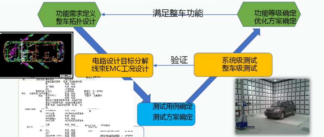 线束工程师：汽车线束EMC设计案例与分析的图15