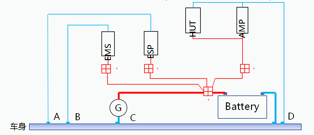 线束工程师：汽车线束EMC设计案例与分析的图6