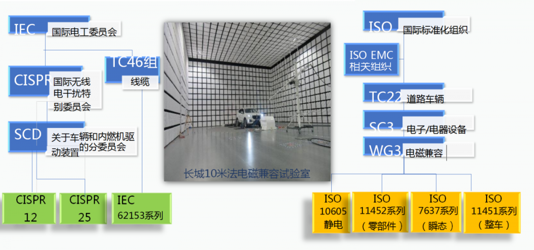 线束工程师：汽车线束EMC设计案例与分析的图1