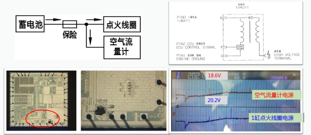 线束工程师：汽车线束EMC设计案例与分析的图2