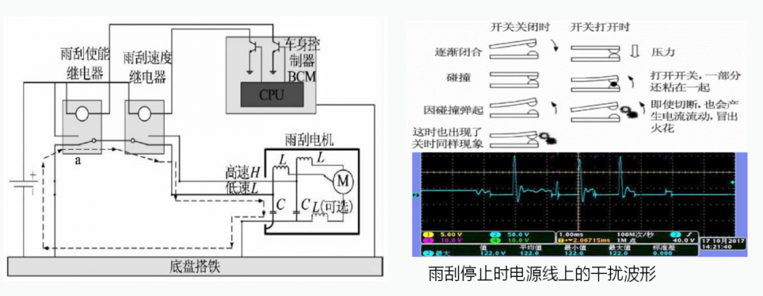 线束工程师：汽车线束EMC设计案例与分析的图8