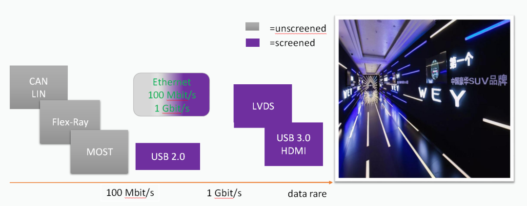 线束工程师：汽车线束EMC设计案例与分析的图10