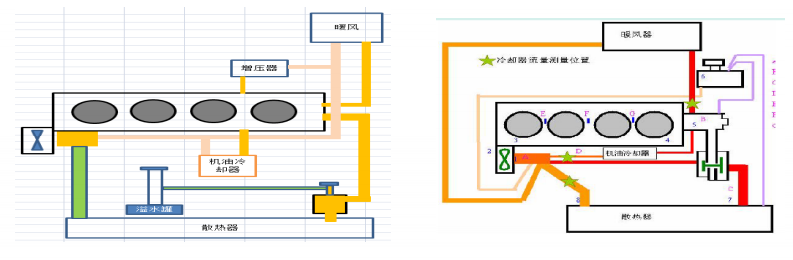 一文了解汽车空调NVH性能开发 附ERP等效辐射声功率在汽车NVH开发中的应用下载的图10