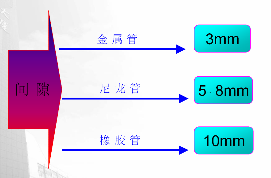 汽车底盘管路的布局应用及试验验证的图6