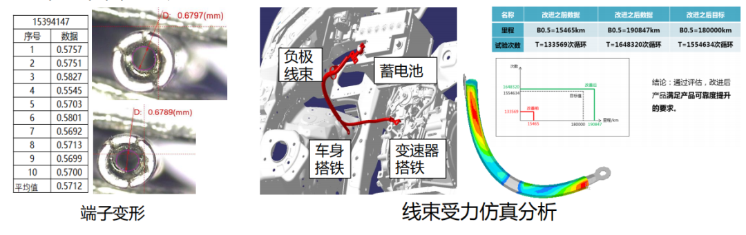 線束工程師：談談汽車線束可靠性設計與案列的圖7