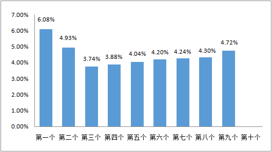 海南油价调整最新消息：今天92/95汽油价格查询