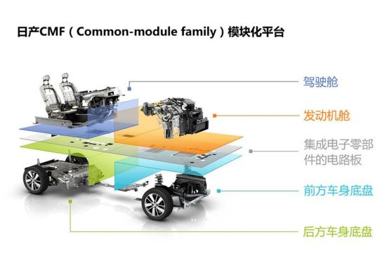 誰才是最專業的城市SUV？ 汽車 第2張