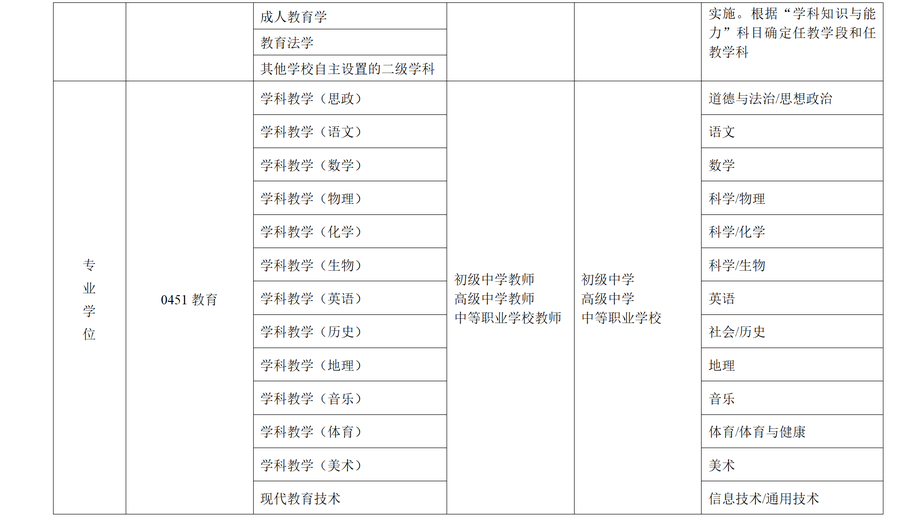 福建考生毕业后想当老师？有这几个途径可选！