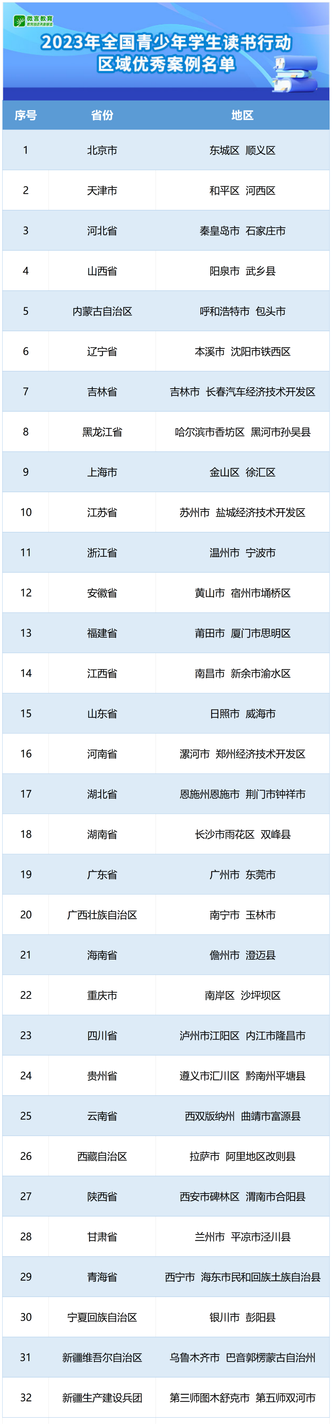 祝贺！教育部公布2023年全国青少年学生读书行动优秀案例和“书香校园”名单