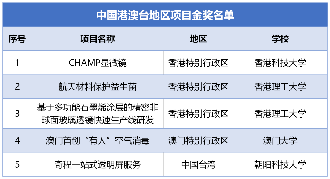 创业项目可行性报告范文怎么写_互联网创业项目范文_离岗创业项目书范文