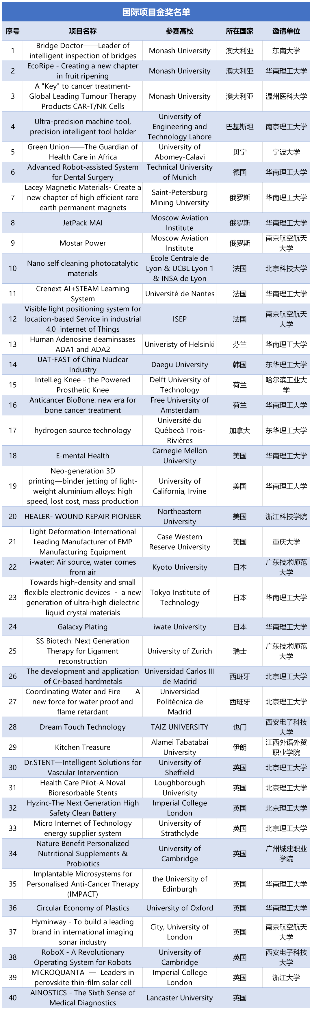 创业项目可行性报告范文怎么写_互联网创业项目范文_离岗创业项目书范文