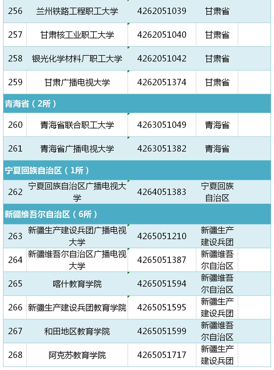 湖北省二本線分數線2021_湖北省二本分數線_高考湖北二本分數線