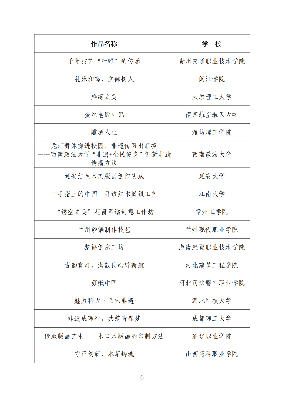 新疆這些高校上榜2023年高校禮敬中華優秀傳統文化宣傳教育活動結果