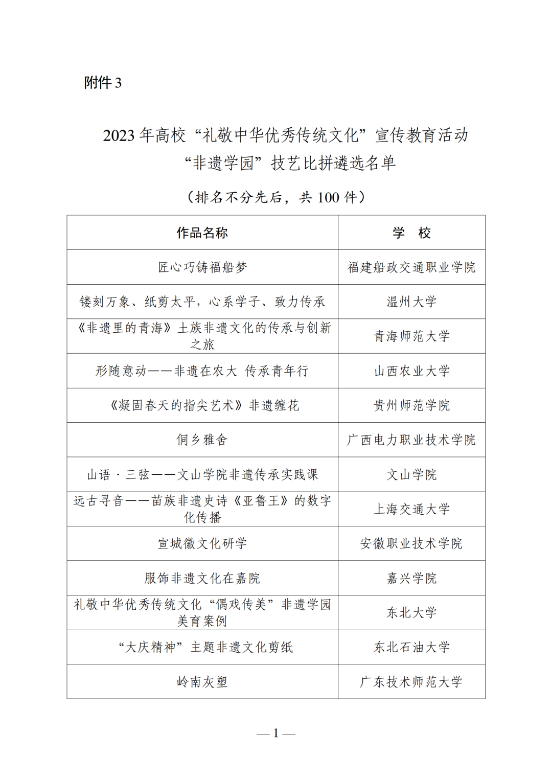 新疆這些高校上榜2023年高校禮敬中華優秀傳統文化宣傳教育活動結果