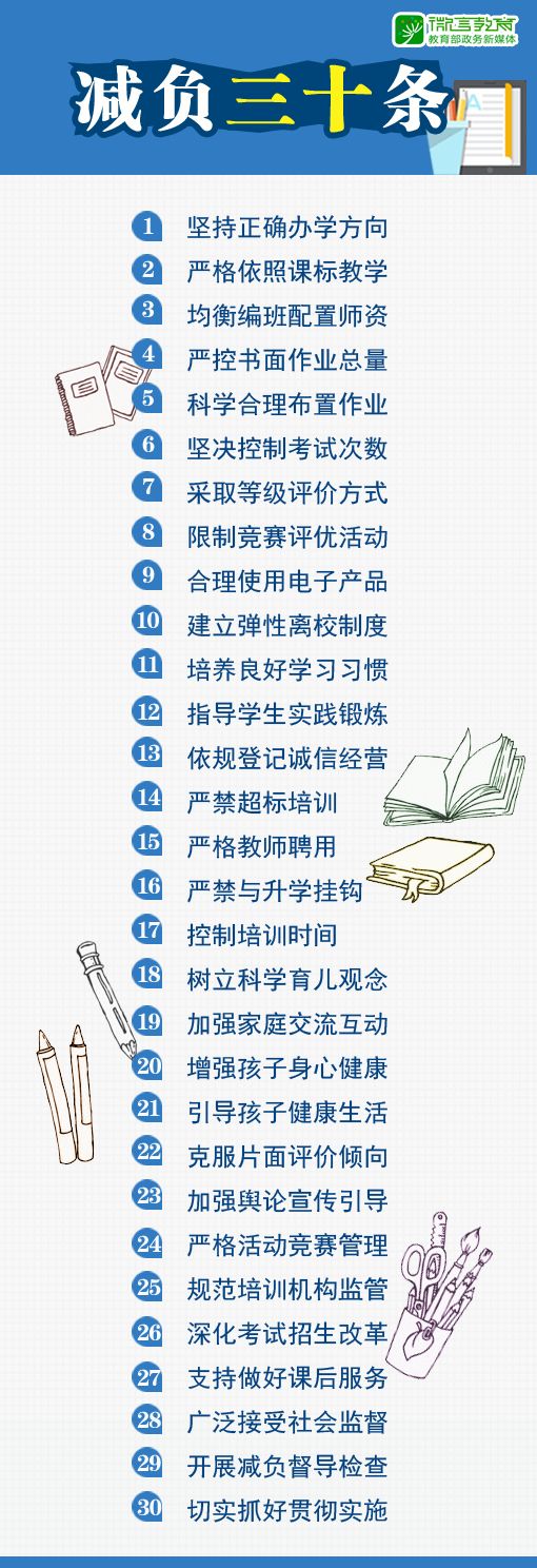 



小学一二年级不布置书面家庭作业！