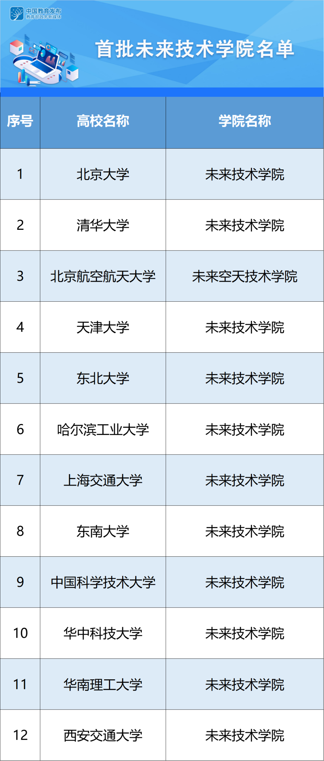微言教育 自由微信 Freewechat