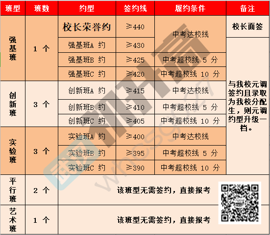 武汉各高中年后签约时间出炉,这些名高今起可到校! 武汉各高中年后签约时间出炉,这些名高今起可到校!