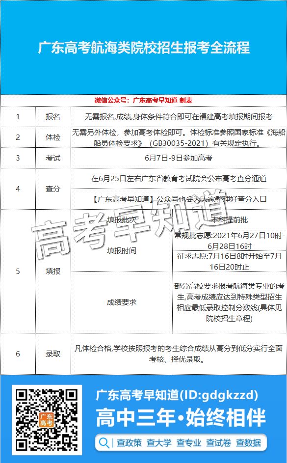 ʺϹ㶫ͷϺôѧרҵˣ