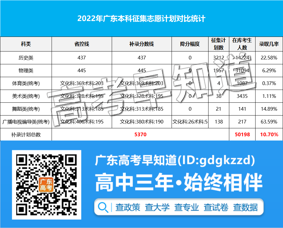 2022㶫¼ȡԤ4.5˻רĿû