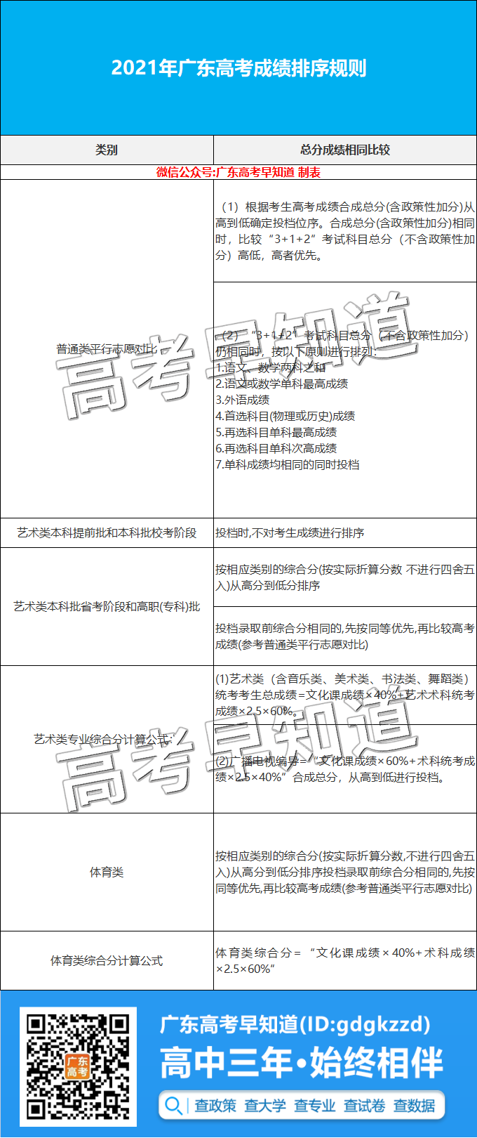 2022㶫߿ʲôʱ֣ʲôʱ־Ը