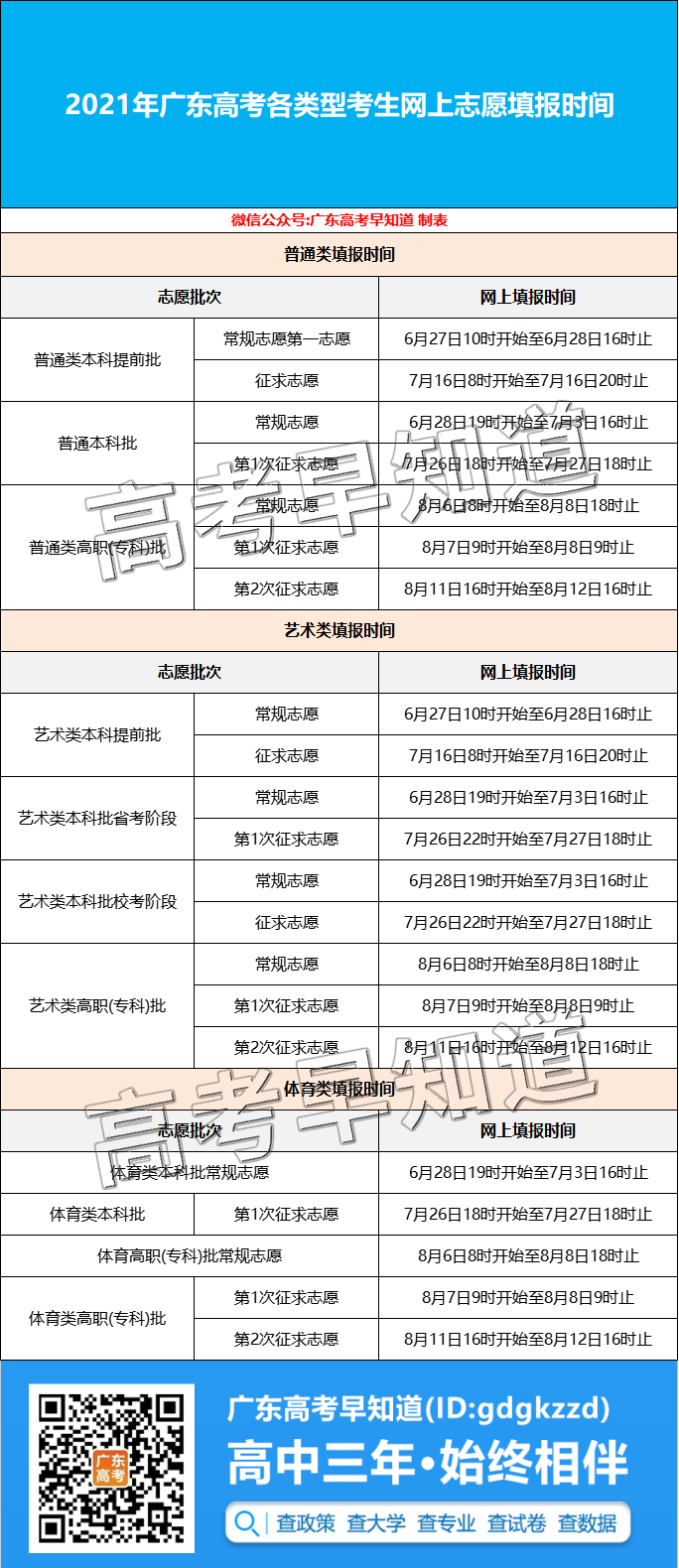 2022版广东本科提前批报考院校攻略发布