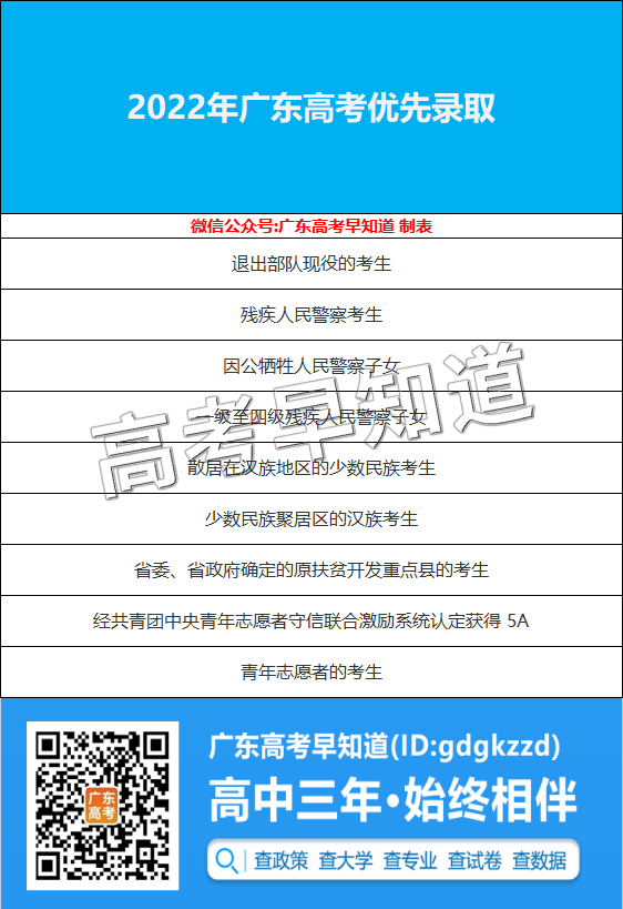 2022㶫߿ʲôʱ֣ʲôʱ־Ը