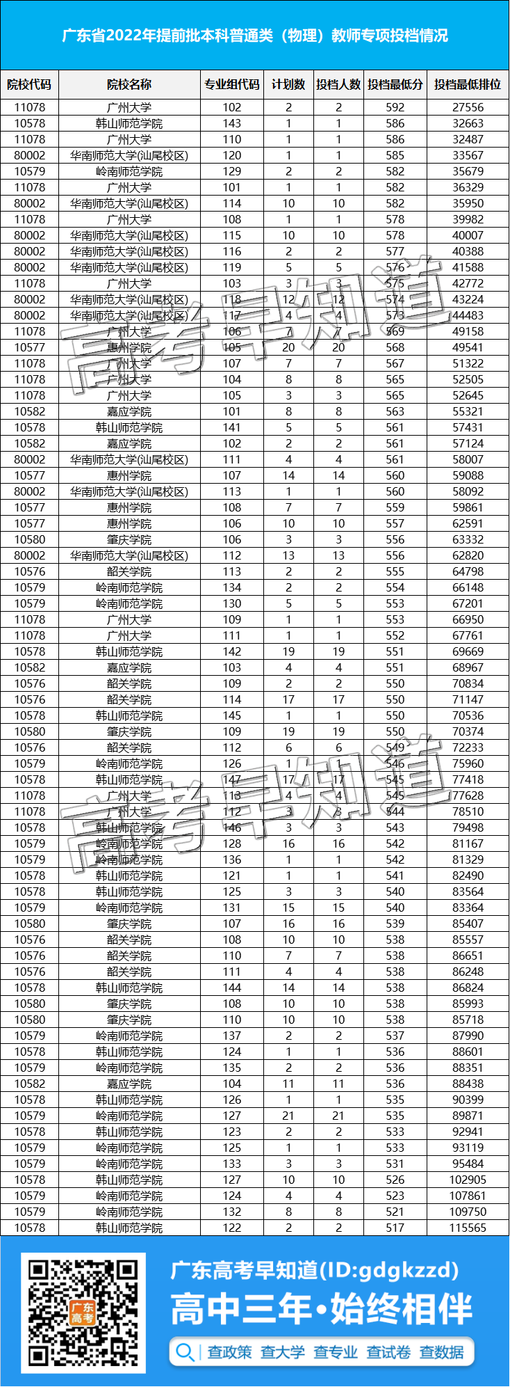 㶫߿ʦרҵ𱬣2022ȫʦѧ