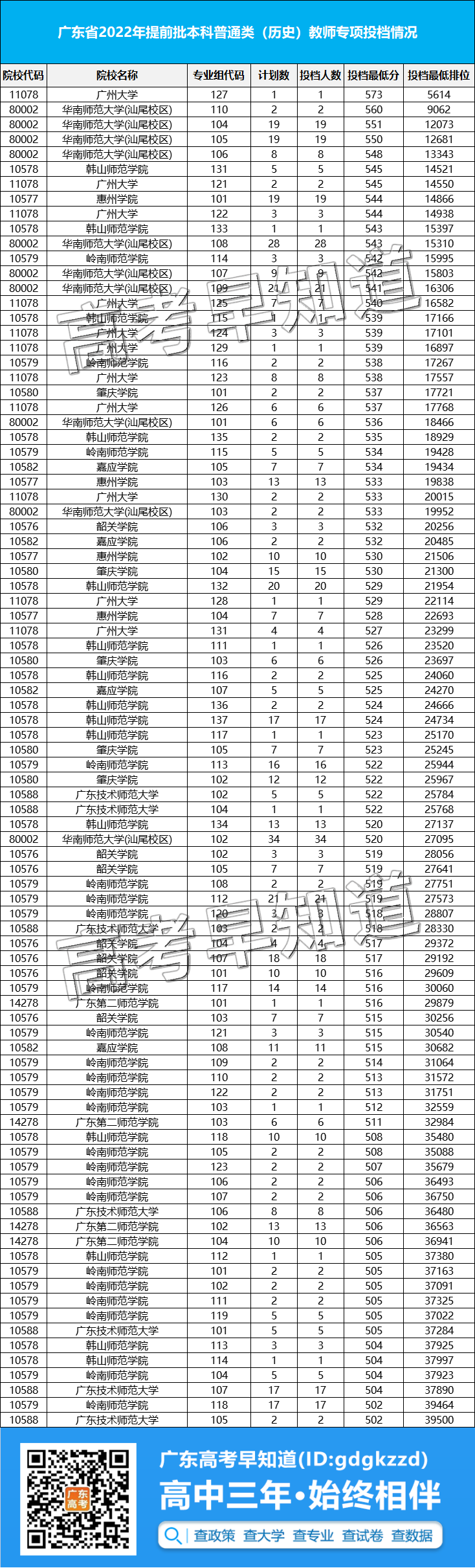 㶫߿ʦרҵ𱬣2022ȫʦѧ