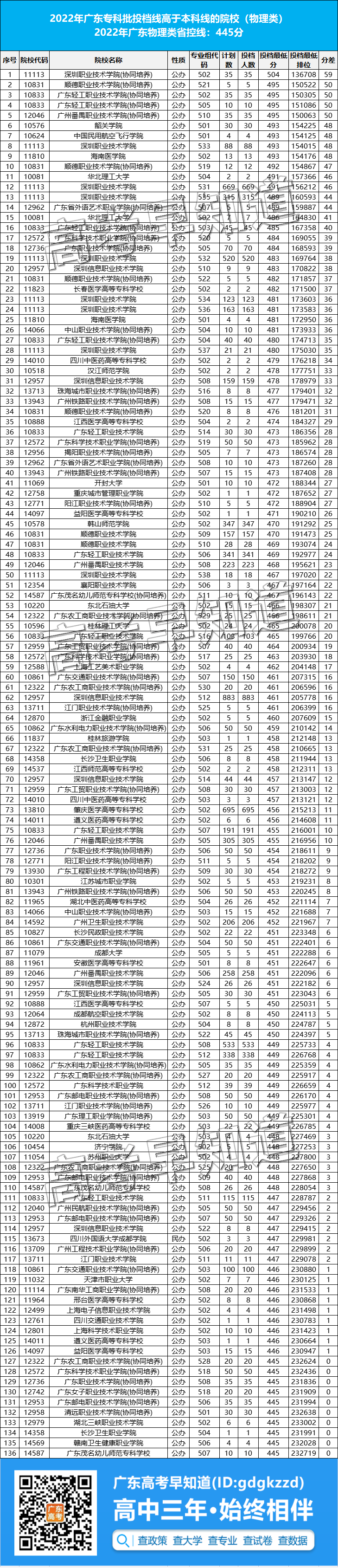 ȱƻ㣿ЩרԺУ¼ȡ׷׳ƣ