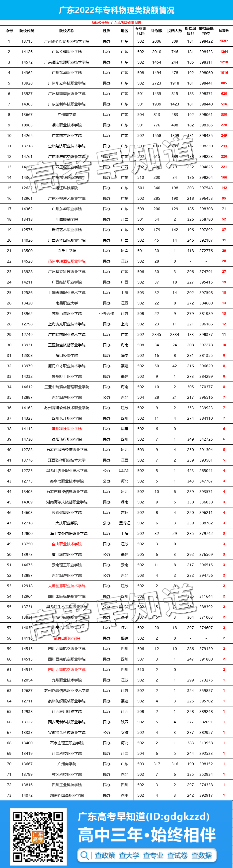 㶫߿רȱʣ2ЩԺУμӲ¼