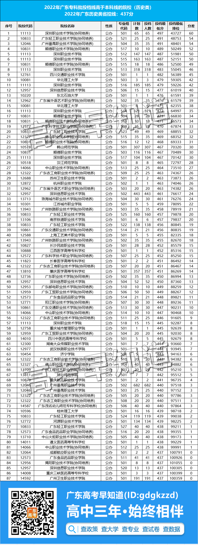 ȱƻ㣿ЩרԺУ¼ȡ׷׳ƣ