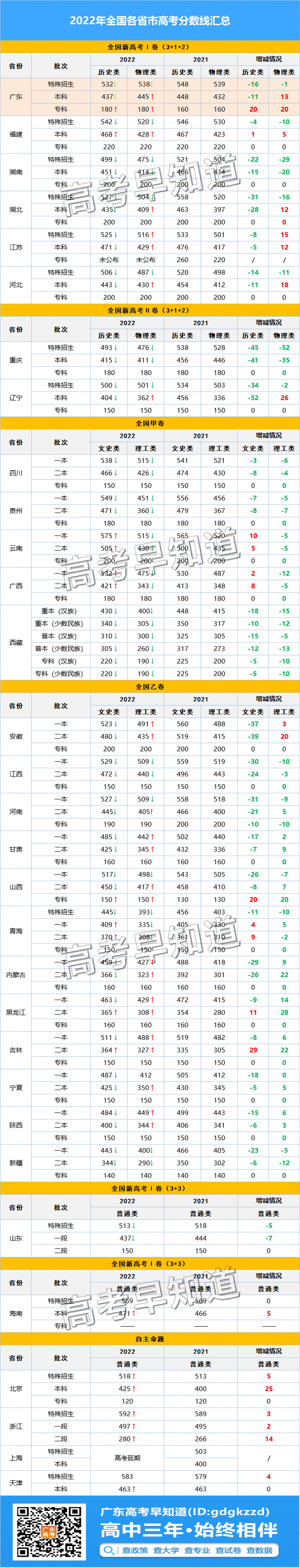 2022㶫߿ع⣡ʽĳɣ