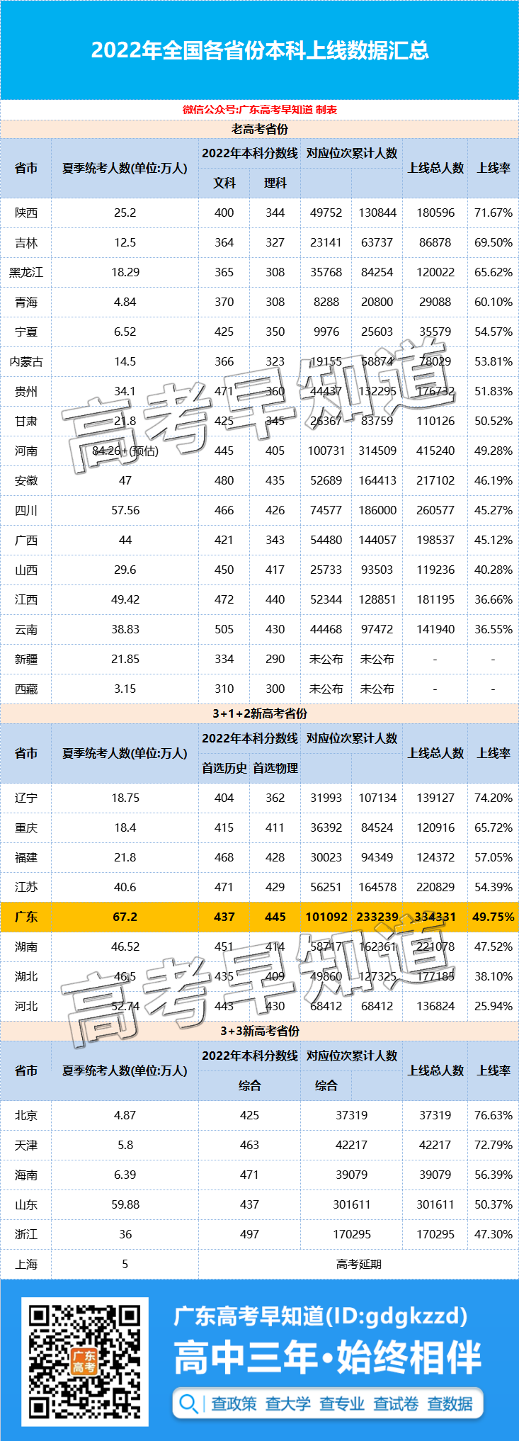 2022㶫߿ع⣡ʽĳɣ