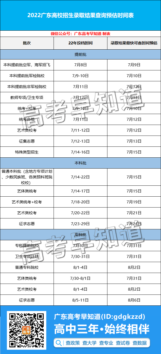 2022㶫нտʼͶ9ſɲ¼ȡ