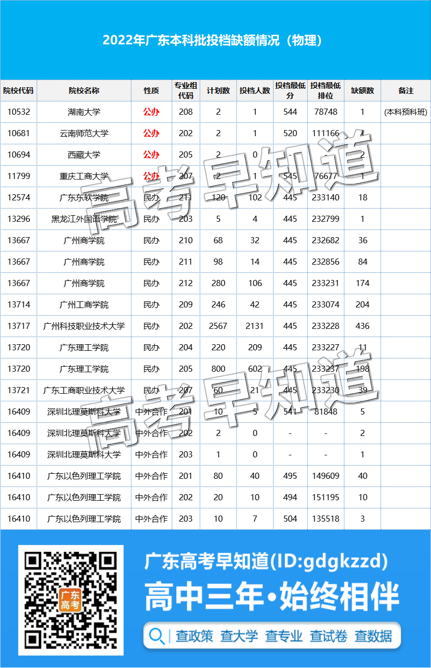 2022㶫46ѧУ¼ȡɲ飡ȱ24ȱ