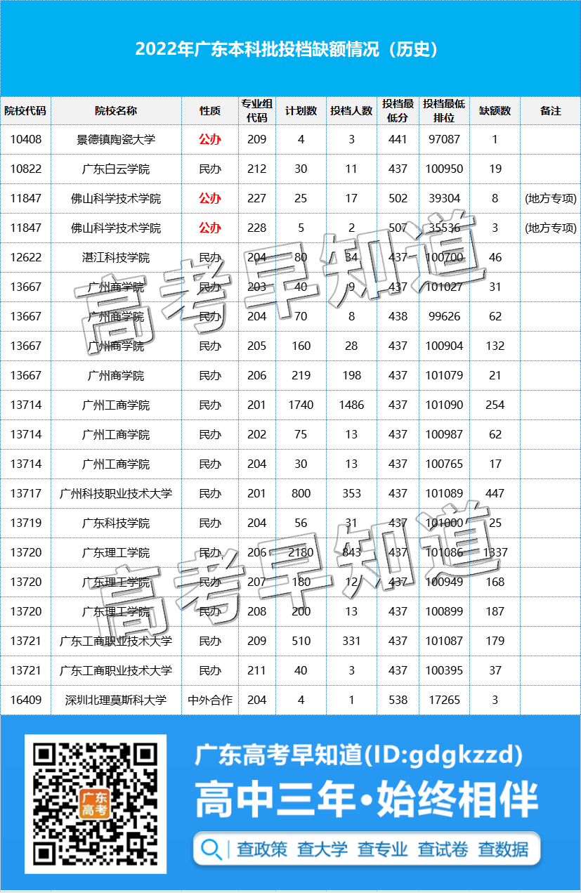 2022㶫46ѧУ¼ȡɲ飡ȱ24ȱ