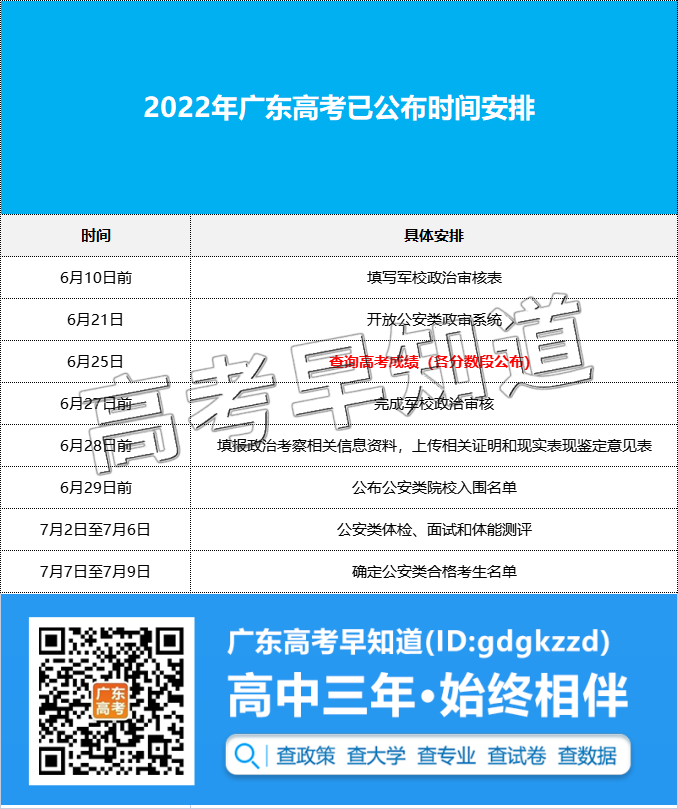 2022广东高考重要时间点汇总