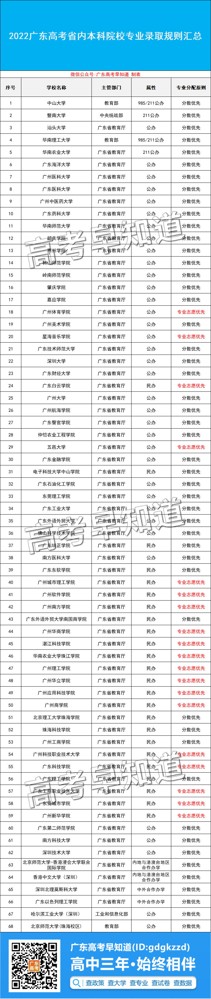 2022㶫߿ʲôʱ֣ʲôʱ־Ը