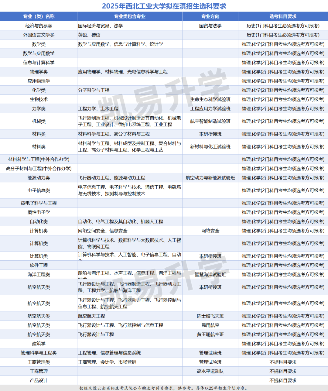 2024年国防大学录取录取分数线（2024各省份录取分数线及位次排名）_国防生大学排名分数线_国防生录取分数线2021