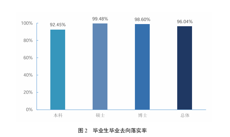 2024年國防大學錄取錄取分數線（2024各省份錄取分數線及位次排名）_國防生大學排名分數線_國防生錄取分數線2021